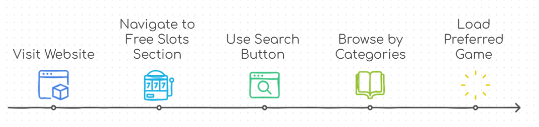 How to Play Free Slots without Downloading?