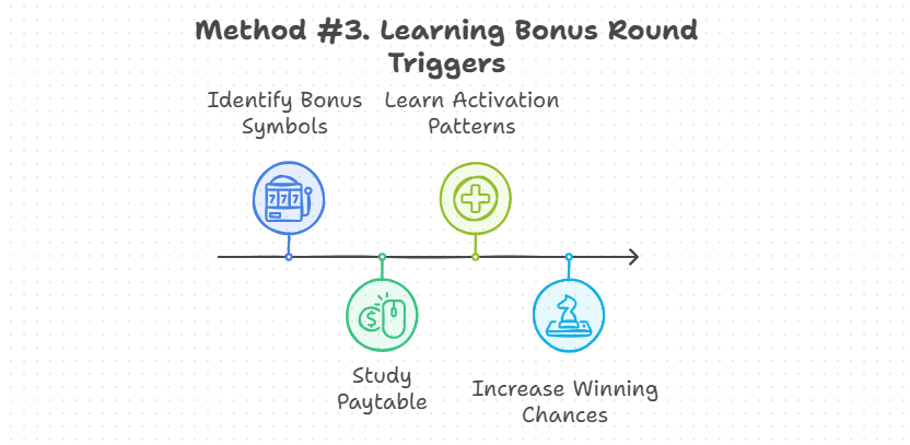 Learning bonus round triggers