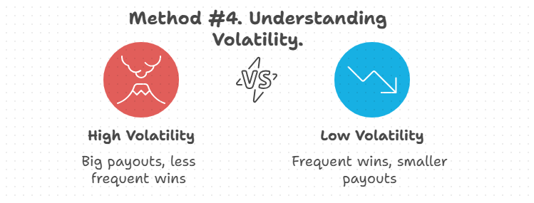 Understanding volatility